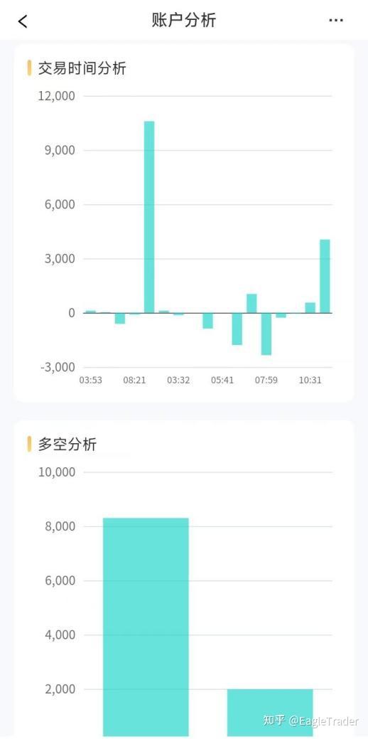 现货黄金感悟